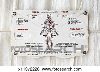 Stock Photo - first aid treatment 
card, close-up. 
fotosearch - search 
stock photos, 
pictures, images, 
and photo clipart
