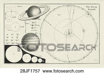 Stock Illustration - astronomy, eighteenth 
century, diagram, 
copernican system, 
antique. fotosearch 
- search clipart, 
illustration, 
drawings and vector 
eps graphics images