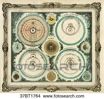 Stock Illustration - brion de la tour, 
circle, celestial 
diagram, cartesian 
system, antique. 
fotosearch - search 
clipart, illustration, 
drawings and vector 
eps graphics images